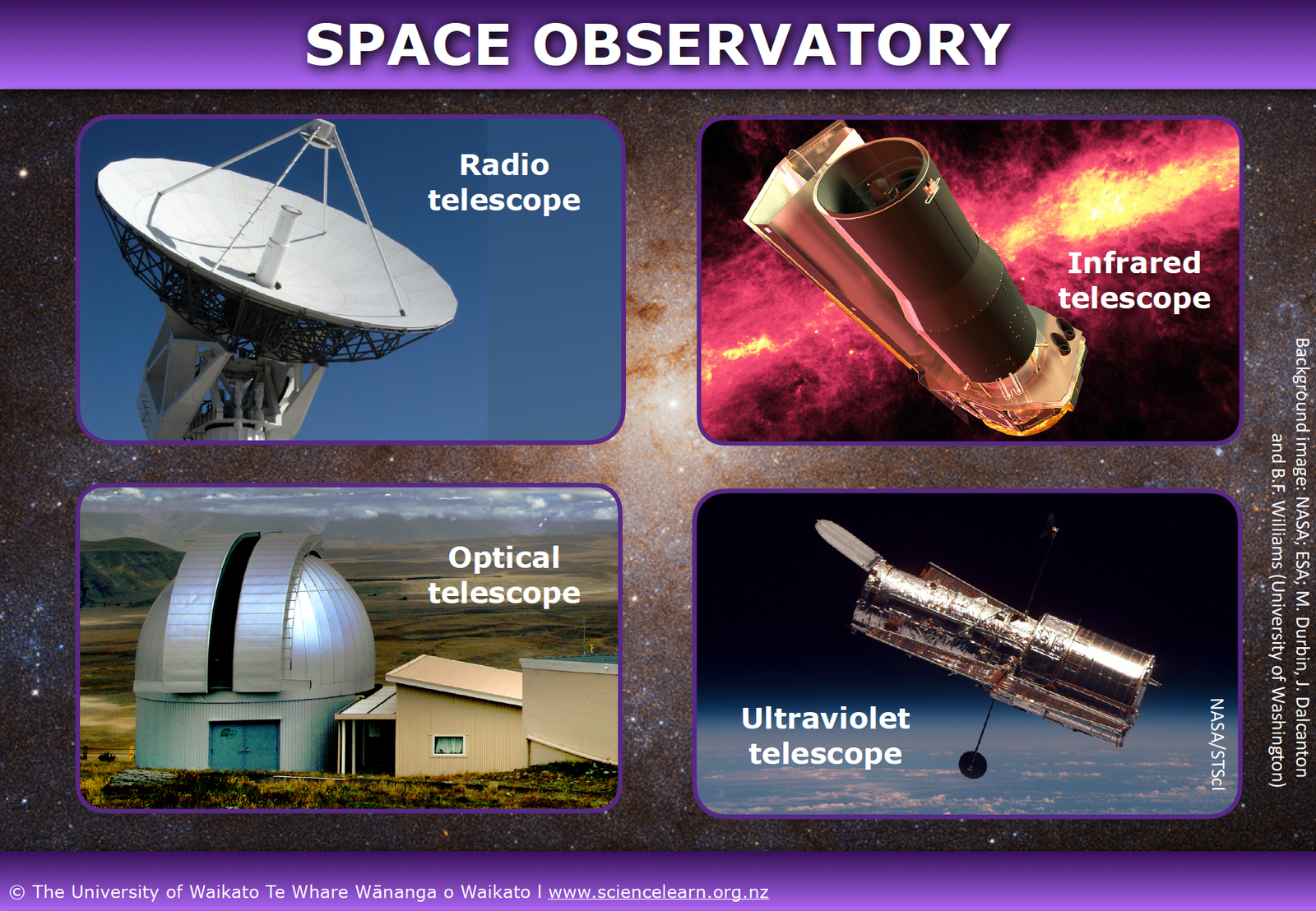 understanding the differences: radio telescopes vs optical telescopes